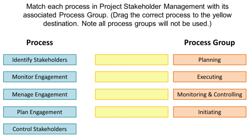 PMP Latest Test Question